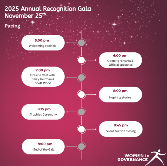 Get ready for an exceptional evening! Here is everything you need to know for the November 25th Gala 