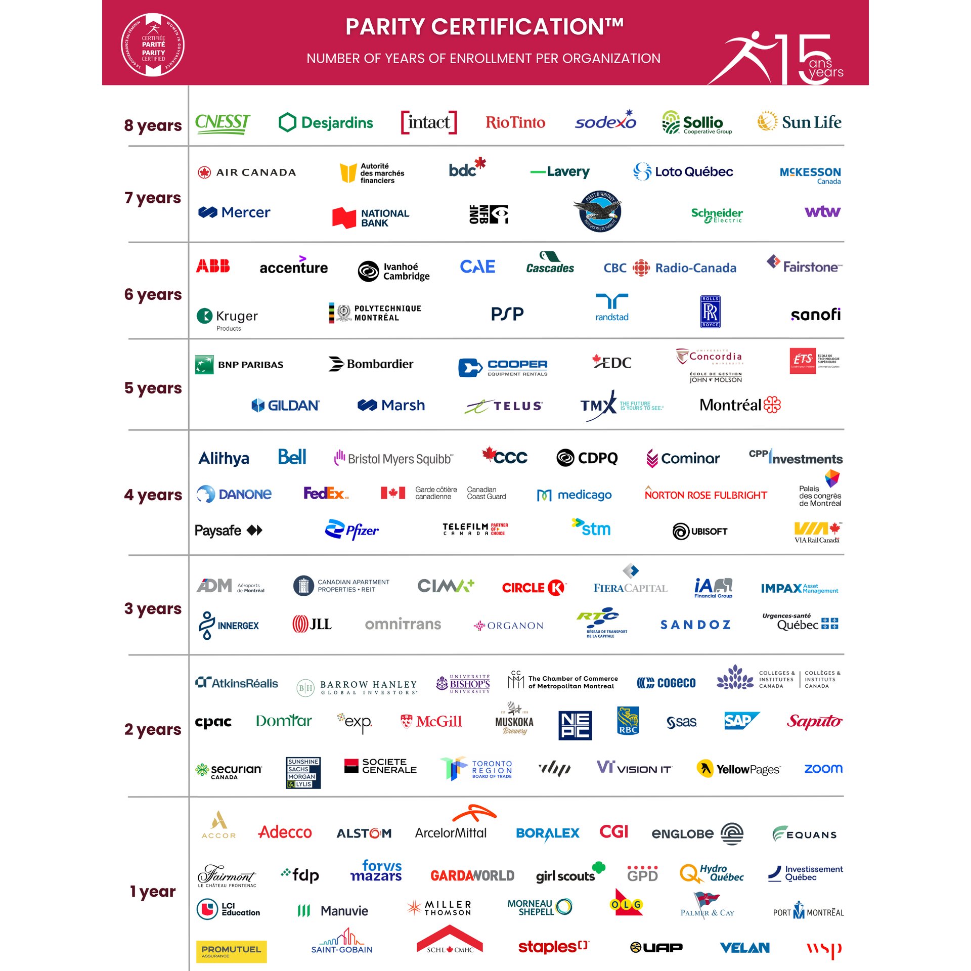 Women's Leadership in 2026: Between Acceleration and Backlash, These Certified Organizations Choosing to Take Concrete Action for Parity