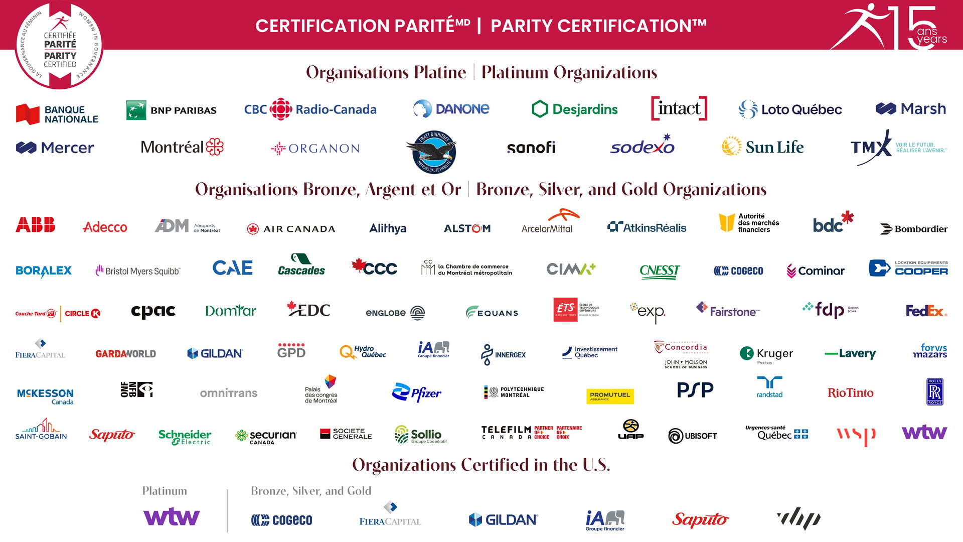 Women in Governance surpasses the significant milestone of 1,000,000 employees working for an organization holding its Parity Certification
