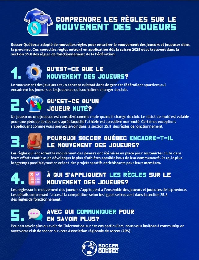 Informations concernant les joueurs mutés